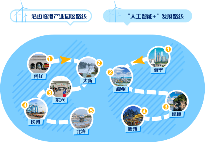 采风路线